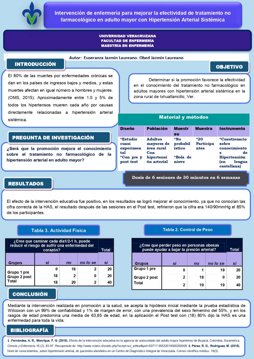 CARTEL_Intervencion-de-enfermeria-para-mejorar-la-efectividad-de-tratamiento-no-farmacologico-en-adulto-mayor-con-Hipertension-Arterial-Sistemica_ESPERANZA_JL_page-0001